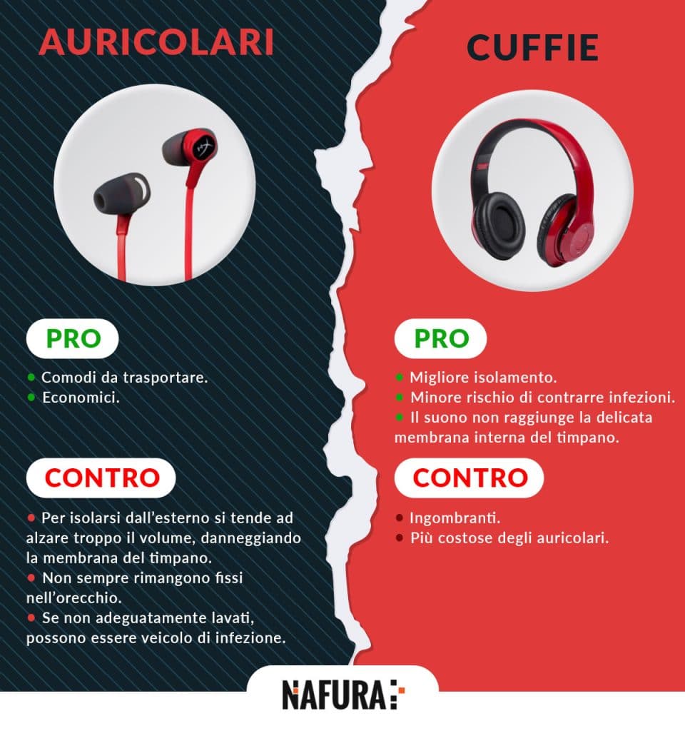 Gli Auricolari Bluetooth Fanno Male Alla Salute